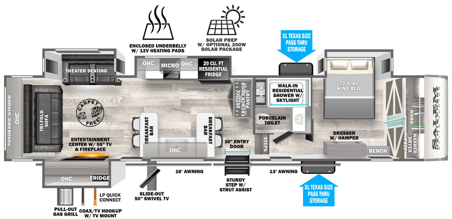 Popular Fifth Wheel Floor Plans - Camping World Blog